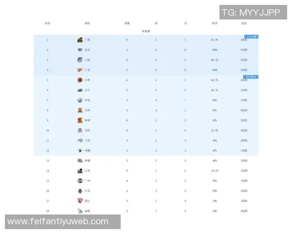 少壮派教练崛起本赛季五大联赛主帅场均积分榜揭晓